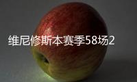 维尼修斯本赛季58场22球19助16黄，近35场比赛7球9助7黄