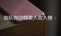 各队向沙特卖人收入榜
：维拉1.37亿欧居首，波尔图巴黎二三位