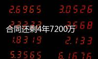 合同还剩4年7200万
！美记：公牛一直试图交易帕威 其他球队没兴趣