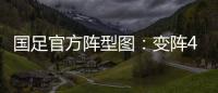 国足官方阵型图�：变阵4