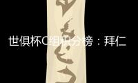 世俱杯C组积分榜：拜仁两战全胜提前出线，本菲卡	、博卡争另一晋级名额