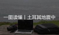 一图读懂丨土耳其地震中的中国救援力量