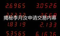 揭秘李月汝申请交易内幕：遭风暴打压寻求机会 中国篮协全力支持