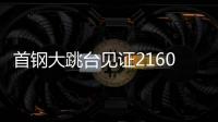 首钢大跳台见证2160
，单板滑雪人类难度极限在哪里？