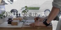 49球11助攻 非洲天才锋霸成抢手货 开价5000万镑 3豪门恐直接吓退