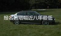 报名数增幅近八年最低，每六人考研一人“上岸”